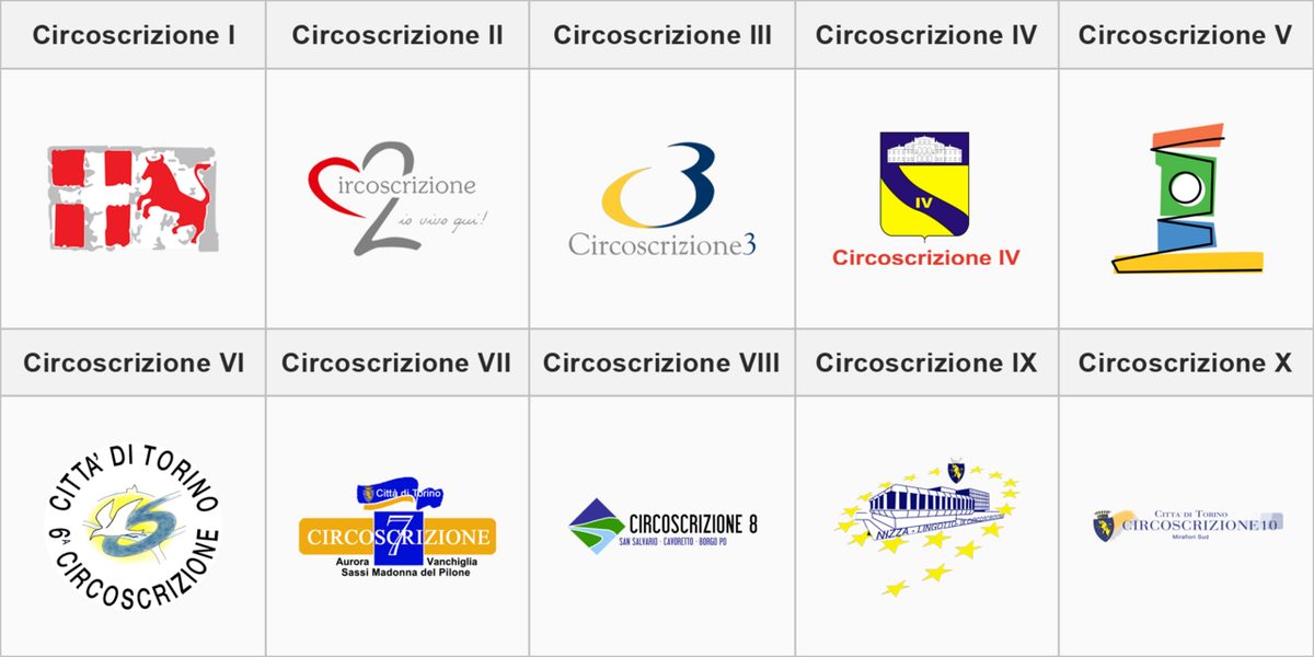 Coats of Arm of circoscrizioni (administrative suddivision) of Turin